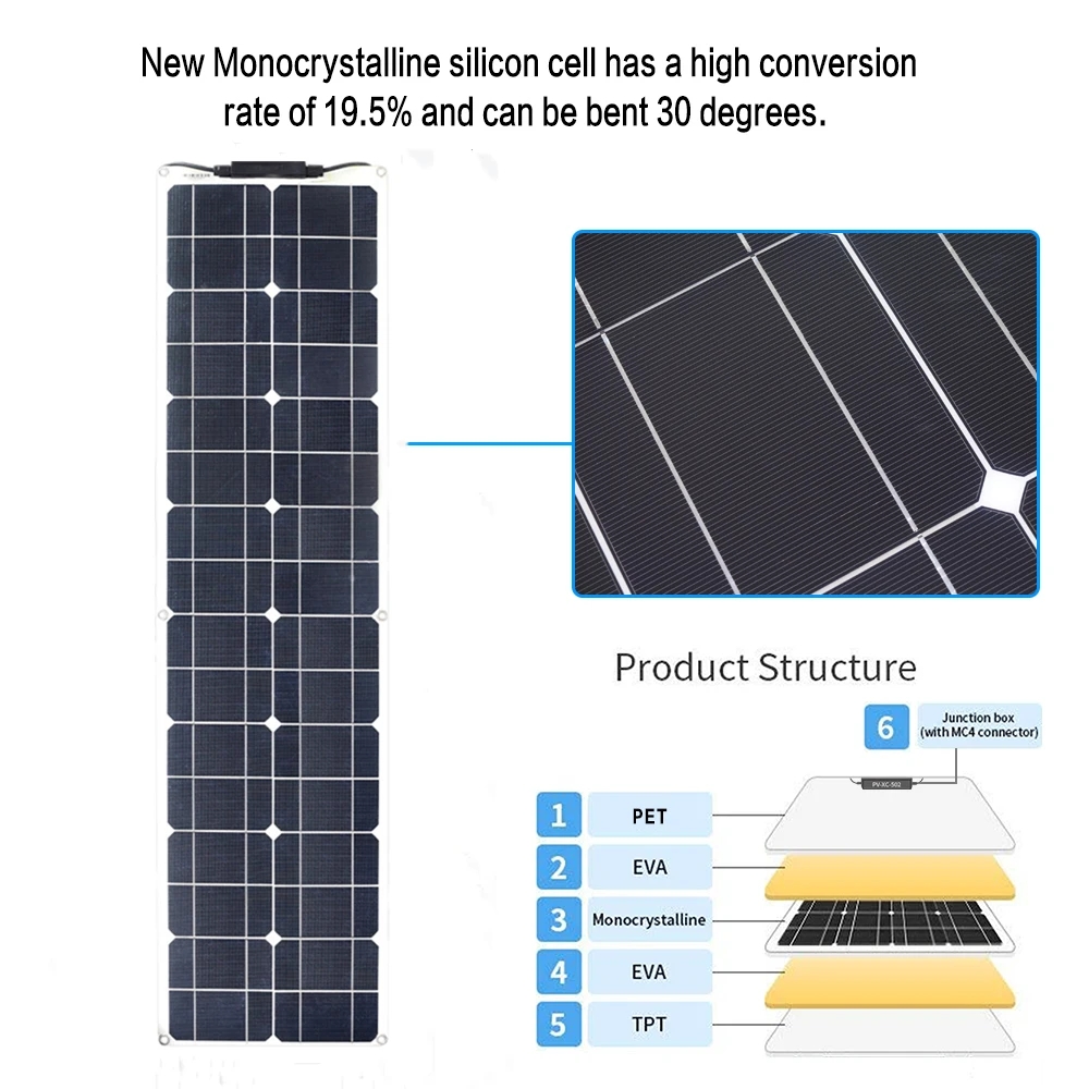 XINPUGUANG 50 Вт 16 в ПЭТ панели солнечных батарей монокристаллический кремниевый модуль MC4 Кабельный разъем 12 В батарея Led RV зарядка