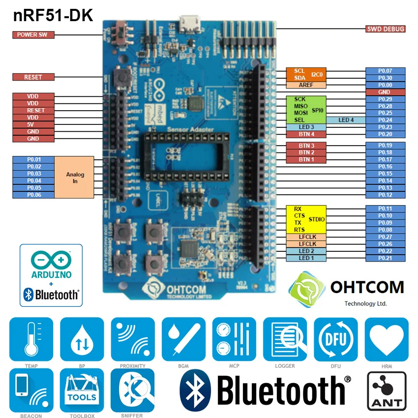 Макетная плата NRF51822 Bluetooth 4.2BLE/ANT + протокол WeChat видеоинструкции чип kBRAM 32|bluetooth
