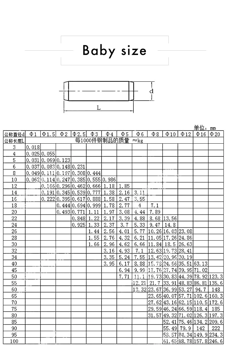 Peng Fa M1 M1.5 M2 M2.5 M3 M4 M5 GB119 цилиндрический штифт параллельные штыри 304 Нержавеющая сталь