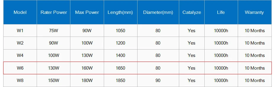 RECI CO2 лазерной трубки W6 130 W стеклянная трубка с металлическим носком Длина 1650 мм для CO2 лазерной гравировки, резки