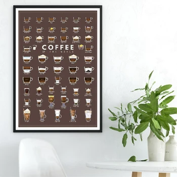 Coffee Types Wall Art Prints And Poster Coffee Chart Espresso Canvas Painting Wall Pictures Kitchen Art Cafe Decor 3