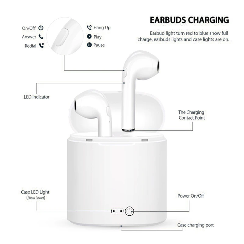 i7S MINI HiFi Wireless Earphones Stereo Music Super Double Ears Bluetooth Earphone with Charger Box and Microphone for Phone
