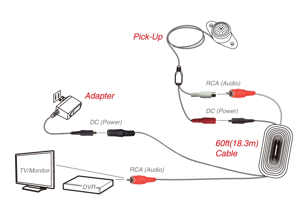 PICK-UP QSG