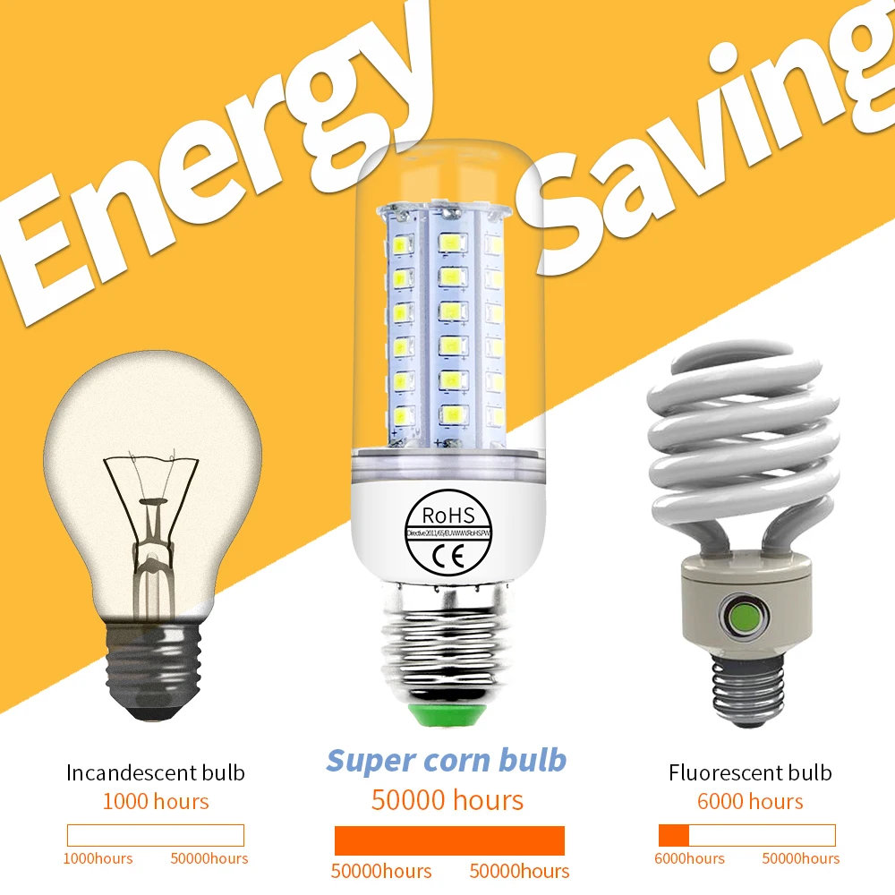 

CanLing E27 Led Corn Light Bulb E14 Led Candle Lamp 5730 SMD 2835 Bombillas Led 220V Lampada Chandelier Lamp for Indoor Lighting