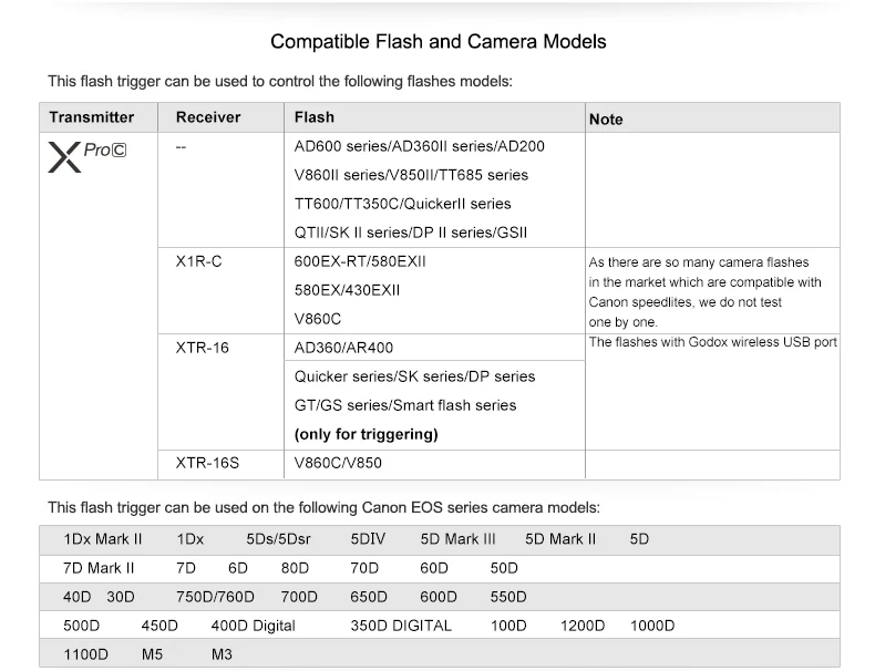 Godox XPro-C Flash Trigger передатчик с E-TTL II 2,4G Беспроводная X СИСТЕМА HSS 1/8000 s ЖК-экран для камеры Canon DSLR