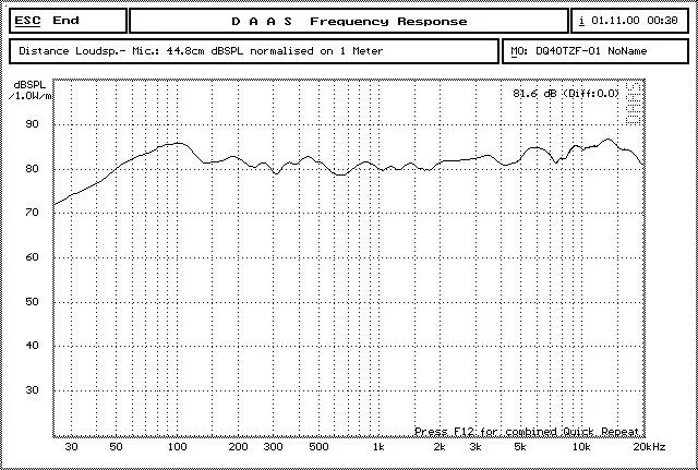 " дюймовый 4ohm 6ohm 8ohm 15 Вт полный спектр антимагнитный динамик аудио стерео громкий динамик Рог труба DSCS-4-06B