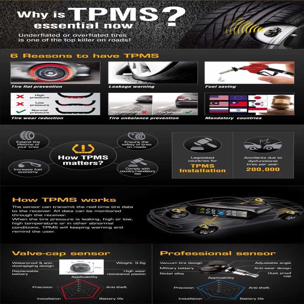 Салона автомобиля TPMS шин Давление мониторинга Системы солнечной энергии TPMS цифровой ЖК-дисплей Дисплей Авто охранной сигнализации Системы s внутренний Сенсор