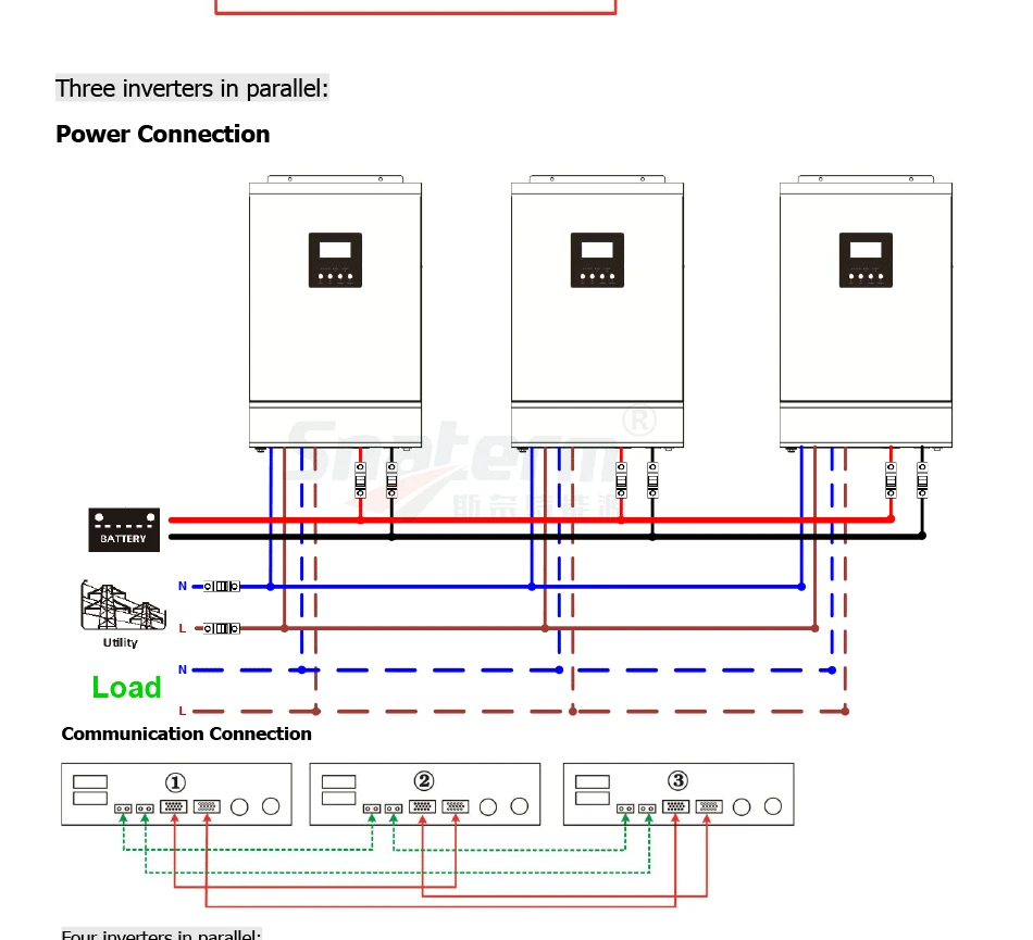 15KW солнечный инвертор 80A MPPT 48Vdc 220Vac& 380Vac Решетки PV инвертор 60A зарядное устройство для 1 фазы и 3 фазы солнечной системы