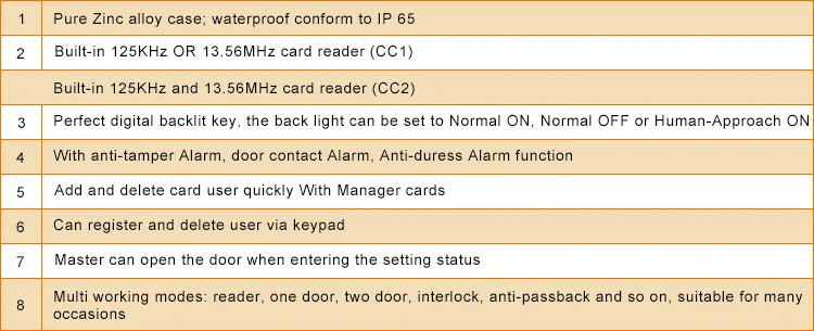 metal access control-2