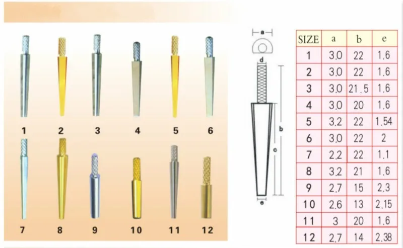 Ferramentas de Material Pinos de Passador de Aço de Laboratório Dental para Laboratório Venda Quente Caixa Dental 11 3*20mm 100% Latão 1000 Pçs - 7 Utensílios de cuidado facial