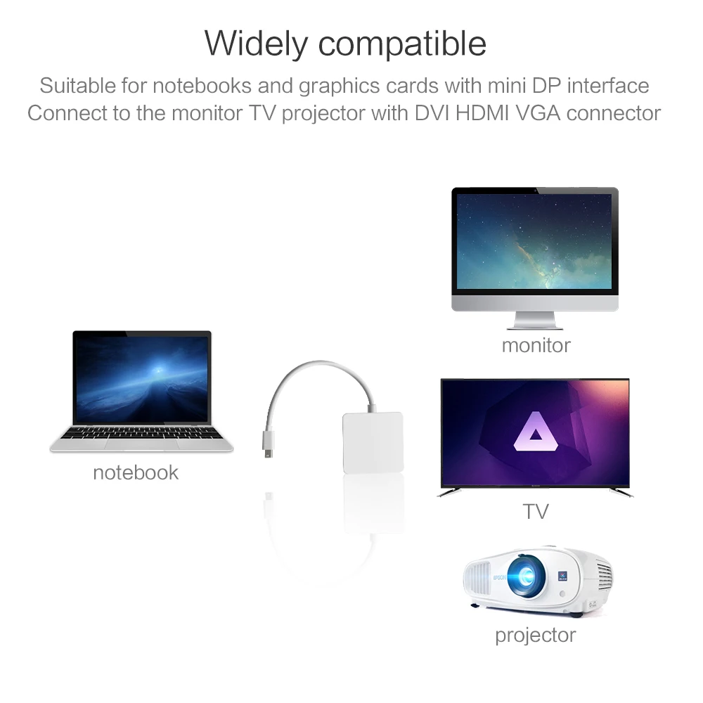 3 in 1 Mini DP DisplayPort to HDMI/DVI/VGA Display Port Cable Adapter for Apple MacBook Pro