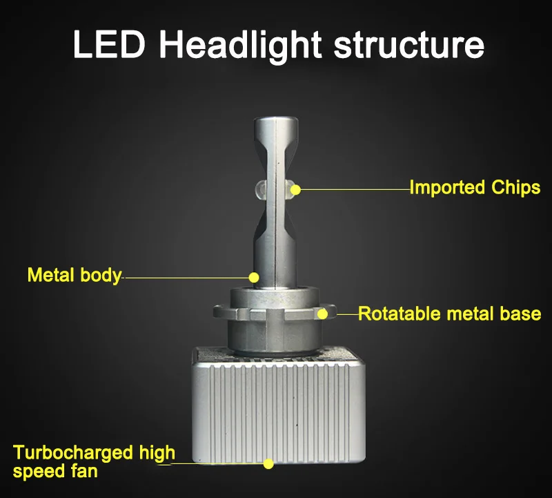 Комплект из 2 предметов, новинка, D1S D2S D4S D5S D1C D3R светодиодный автомобиль лампа чипы авто светодиодный противотуманных фар с возможностью креативного светильник лампы 6000K светильник светодиодный объектив 70 Вт 8400lm