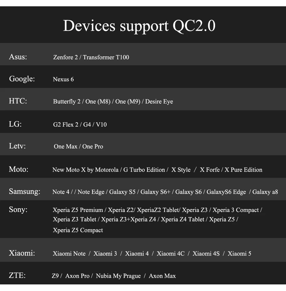 Support 2.0