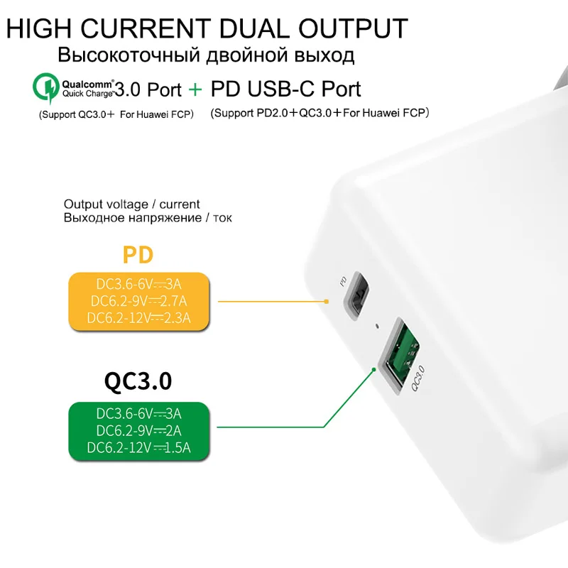 QUEENFISH 2 порта 46 Вт USB PD зарядное устройство samsung type C дорожная настенная Быстрая зарядка для huawei QC 3,0 USB C Быстрая зарядка iPhone MacBook