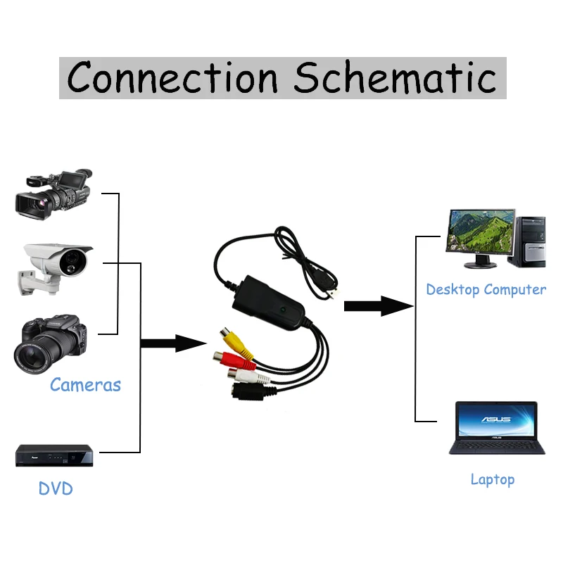 Карта видеозахвата USB 2 0 не требует установки накопителя CVBS/AV & S Video на для VHS камер