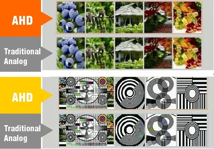 FishEye 2MP 360 Degree Panoramic AHD IR Dome Camera