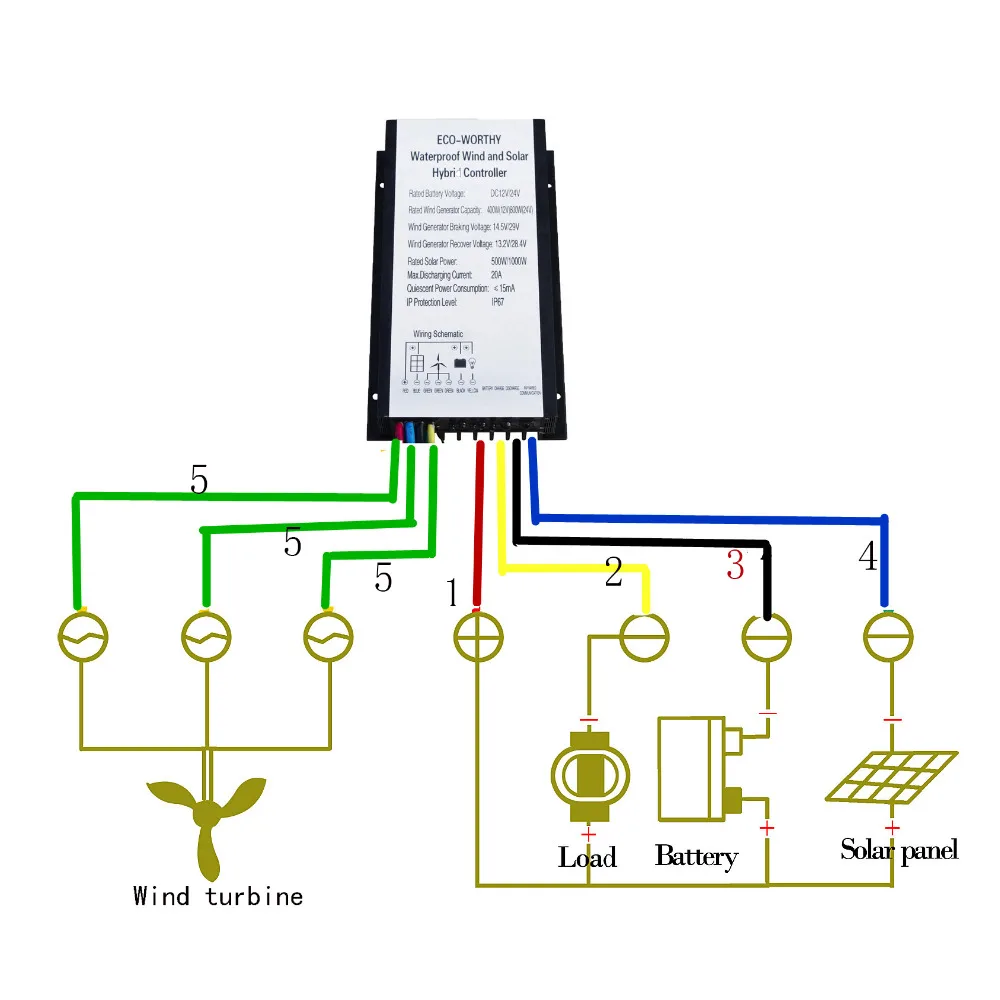 Aliexpress.com : Buy 1300W Hybrid System Kit 400W Wind Turbine 6pcs 150W Solar Panel 1500W Inverter Controller 24V Kit from Reliable 400w wind turbine ...