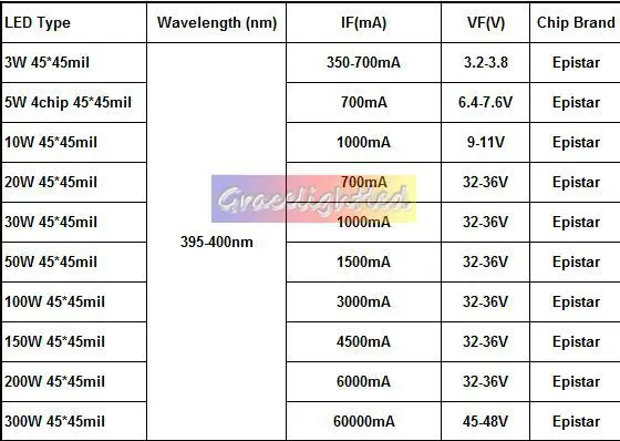 uv list.jpg
