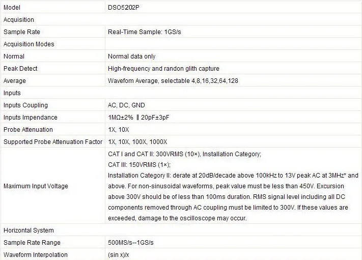 dso5202p