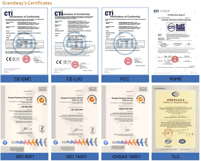 Certificate2