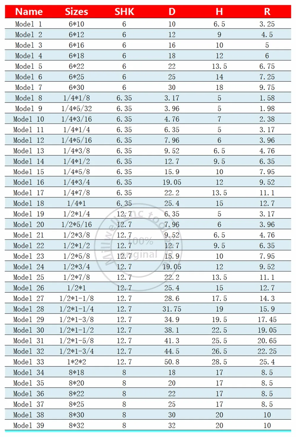 shipping-1PC, ЧПУ твердосплавный вольфрамовый деревообрабатывающий фрезерный станок, деревообрабатывающий инструмент, МДФ, ПВХ, Круглый нижний Гравировальный фрезерный станок