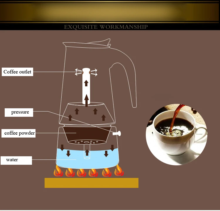 DG10 Moka Кофе горшок мокко эспрессо латте плите фильтр Кофе горшки 100 мл 200 мл 300 мл 400 мл кофеварка инструменты