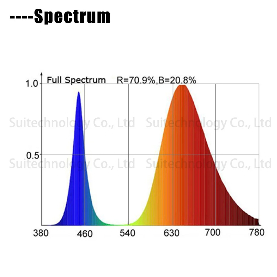 10W 380-840nm volles Spektrum LED-Anlage wachsen Chip High Power LED Licht CM YR 