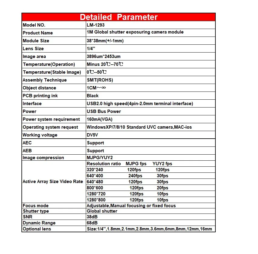 Parameter 2