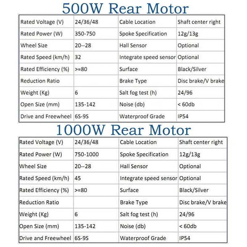500W rear motor screw
