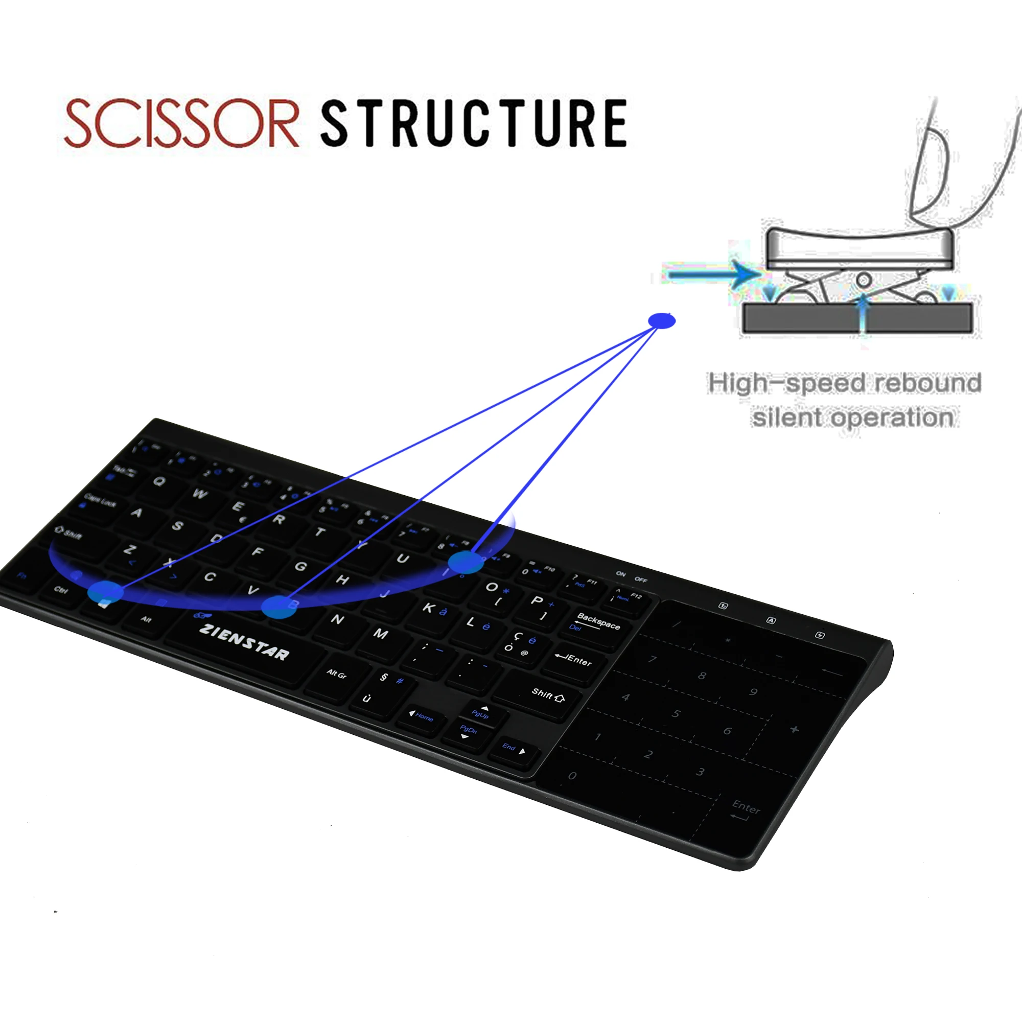 Zienstar итальянская 2,4 ГГц Беспроводная клавиатура с тачпадом и номером Pad для Windows PC, ноутбука, Ios pad, Smart tv, HTPC, Android Box