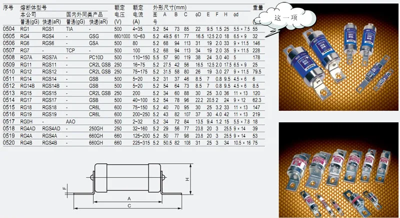 [SA] MRO Ming предохранитель RGS4 32A 40A 50A 55A 63A 75A 80A 85A 100A 110A 150A 690 V Предохранитель болтами типа предохранитель подлинным-20 шт./лот