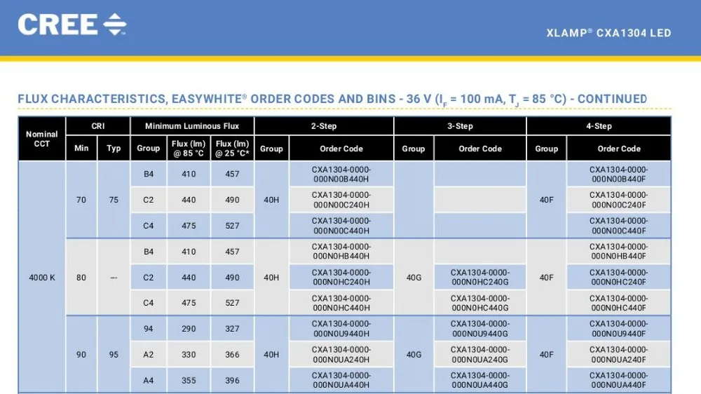 CREE XLamp CXA1304 Светодиодная лампа 3,7-10,9 Вт COB white5000k нейтральный white4000k теплый белый 3000K излучатель светильник