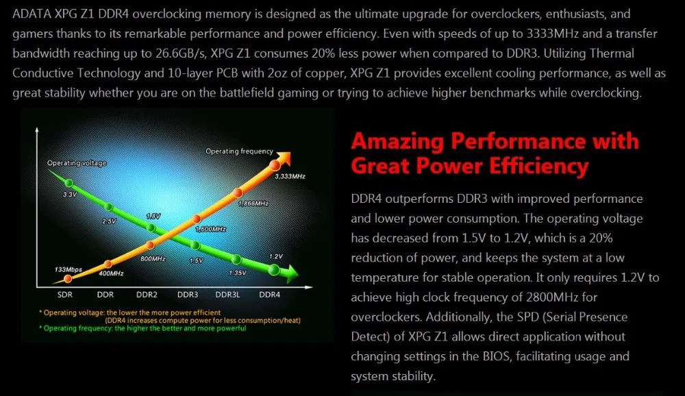 Новая оперативная память ADATA XPG Z1 PC4 Ddr4 8 Гб 3200 МГц 3000 МГц 2666 МГц оперативная Память DIMM настольная поддержка материнская плата Ddr4 пожизненная Гарантия