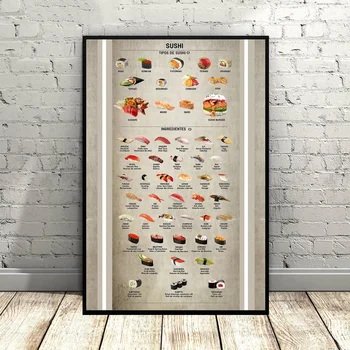 

Types of Sushi and Ingredients Chart Art Canvas Poster Nursery Art Wall Pictures for Living Room No Frame