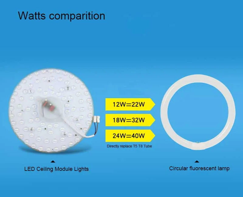 0522 12W 24W 36W LED Module LED Ceiling module Lights LED Module ceiling lamps5