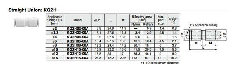 KQ2P-04 KQ2P-06 KQ2P-08 KQ2P-10 KQ2P-12 SMC Воздушный шланг Быстрый разъем пластиковые трубы фитинг для пневматического соединения KQ2P серии