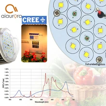 100 Вт CREE xpg3 xpe 660nm полный спектр светодиодный свет для теплицы гидропонный комнатный гроутент коммерческий рост медицинских растений