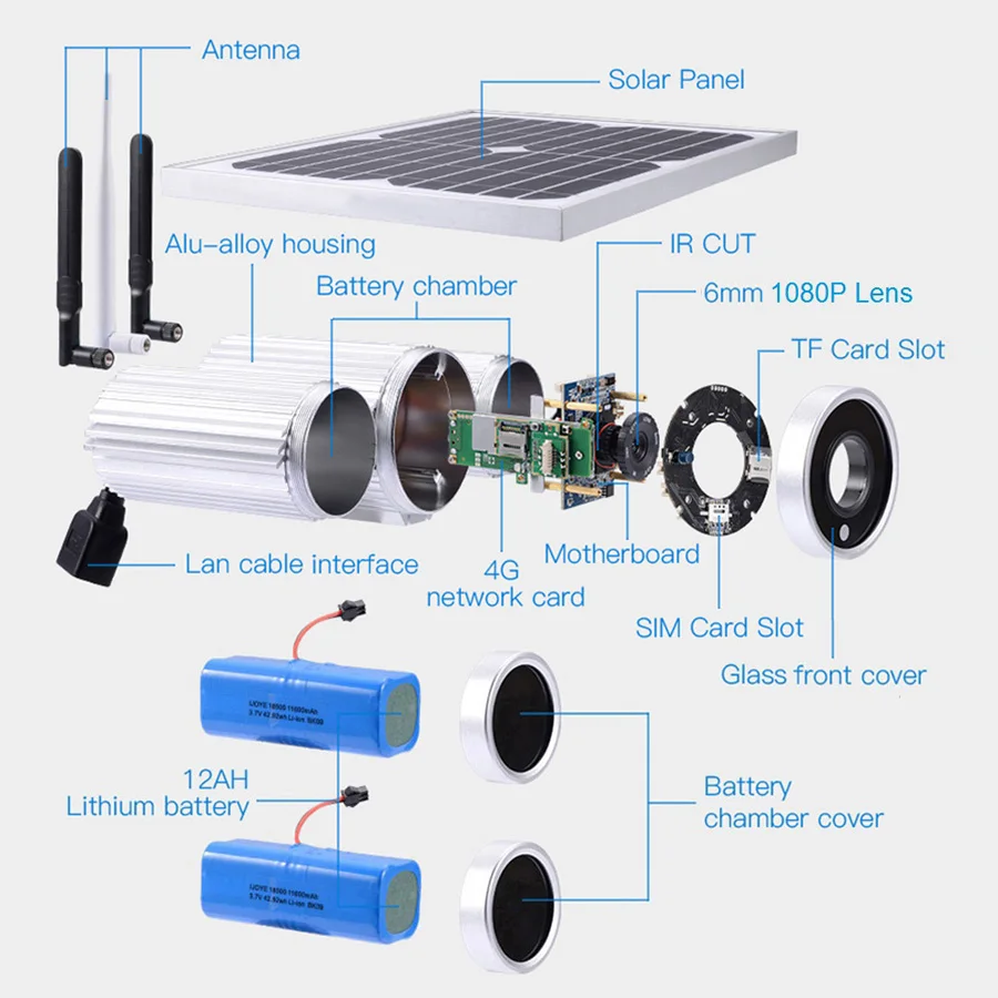 Funxwe 4G LTE беспроводная сеть 1080P солнечной энергии батарея ed ip-камера 3g GSM CCTV наблюдения WiFi открытый слот для sim-карты