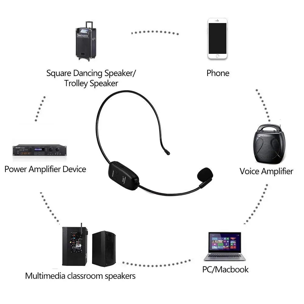 UHF беспроводная гарнитура микрофон 2 в 1 рукоять 50 м Перезаряжаемый для голосового усилителя учительские гиды беспроводной микрофон XIAOKOA