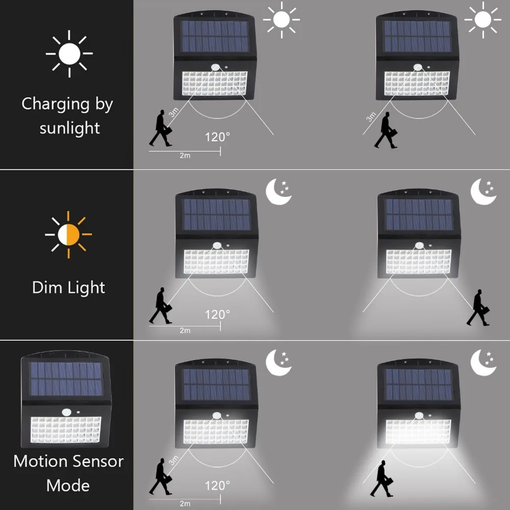 T-SUNRISE светильник на солнечной батарее, 50 светодиодов, настенный светильник с датчиком движения, разделяемая солнечная панель/наружная Солнечная лампа IP65, водонепроницаемая уличная лампа