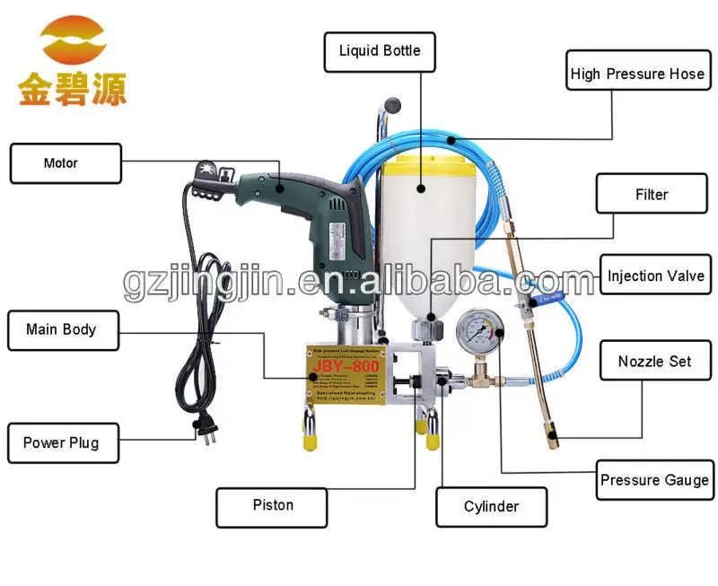 concrete grouting machines/pump injection for crack repairin Power