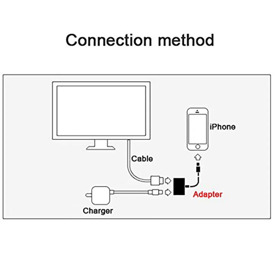 2 в 1 для освещения цифровой AV HDMI OTG адаптер 4K Кабельный разъем до 1080P HD iPhone X 5 5S 6 6S 7 8