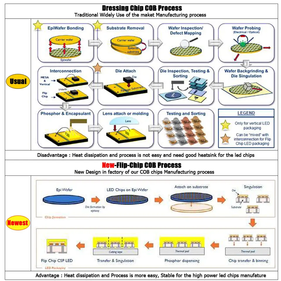 DDCOB--Details-01