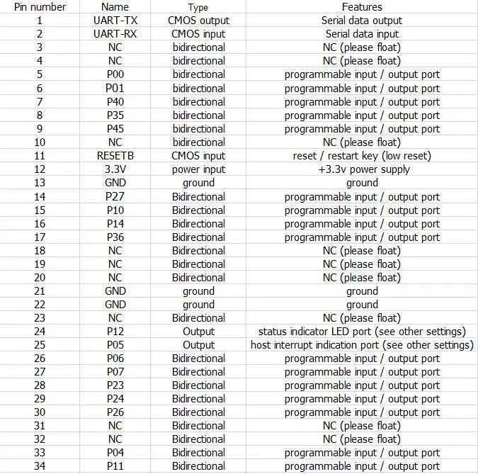 BT06 BT-06 RF беспроводной Bluetooth приемопередатчик Slave модуль RS232/конвертер TTL в UART и адаптер для Arduino HC-06