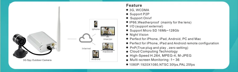 3G WCDMA camera support P2P Onivf