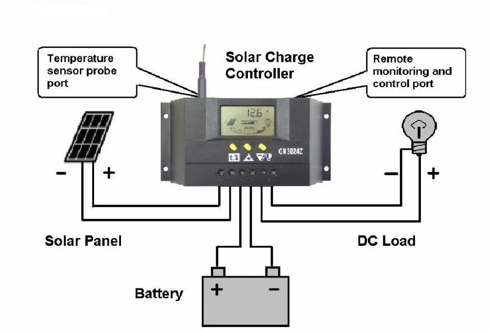 Схемы солнечный контроллер. Контроллер заряда солнечной батареи схема. Контроллер солнечных панелей на 12 вольт. Схема соединения Solar charge Controller. Контроллер заряда аккумулятора 12 вольт для солнечных батарей.