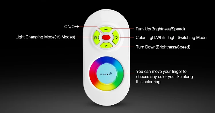 Mi. Light 2,4G FUT020/FUT021/FUT022/FUT025/FUT027/FUT028 светодиодный затемнитель сенсорный двойной белый/RGB/RGBW контроллер светодиодной ленты