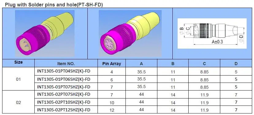 plug size