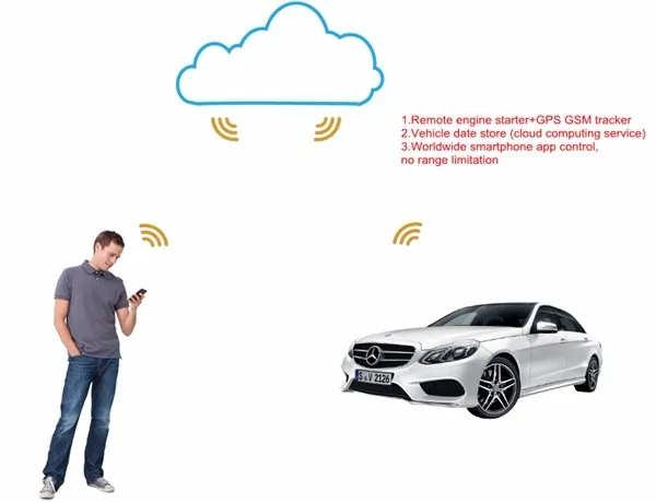 smartstart-you-car-cloud_