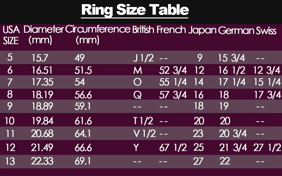 rings